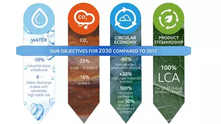 landingpage 2 DEHS_Environment objectives 2030 _Infography_EN.jpg